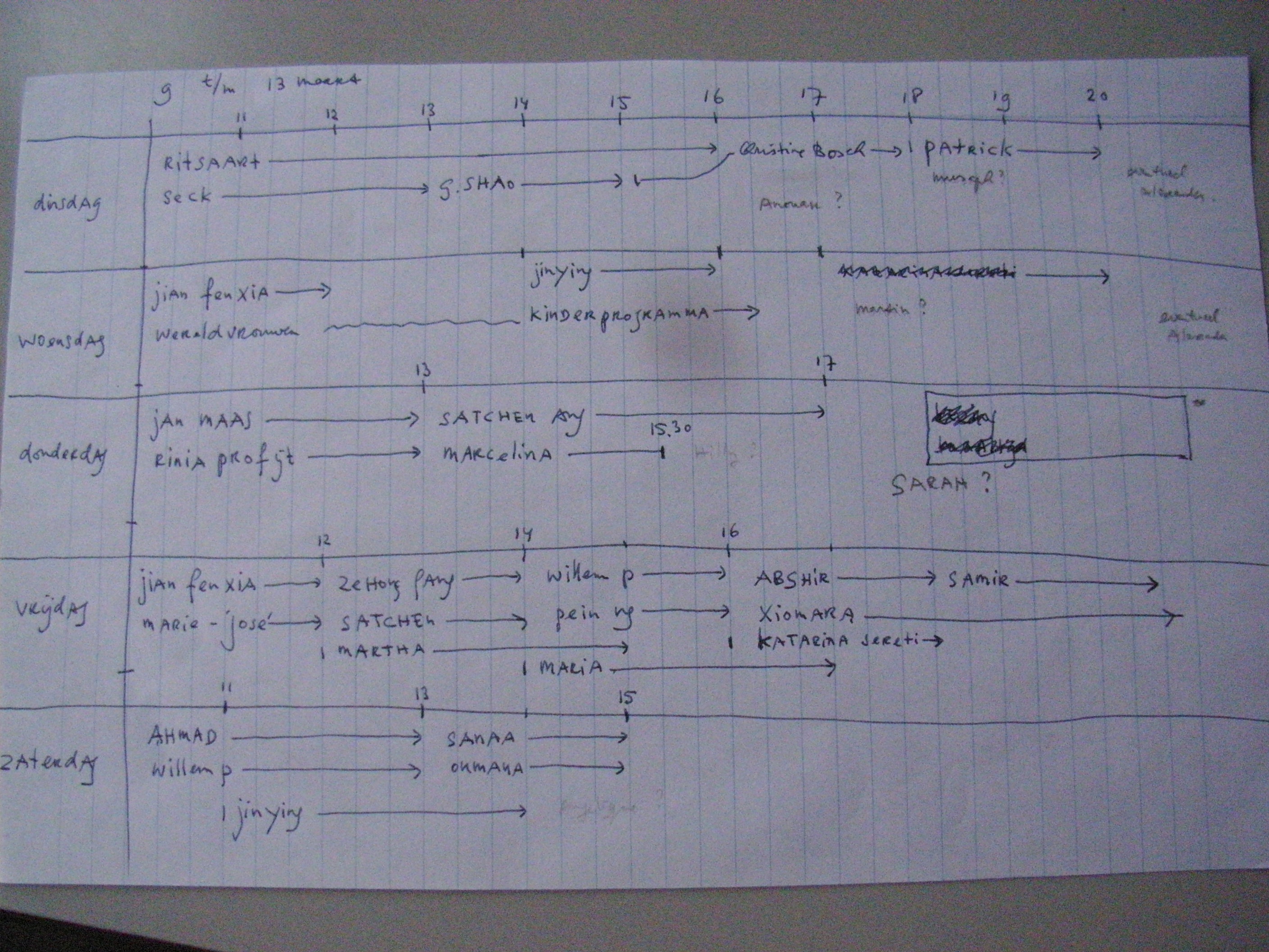 Een korte terugblik op 2013