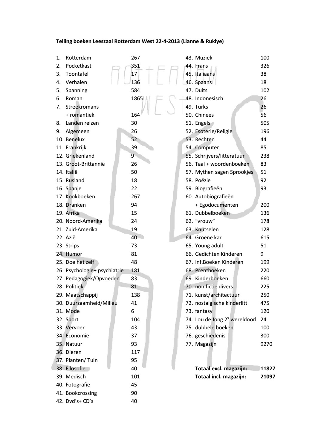 boeken, boeken, boeken